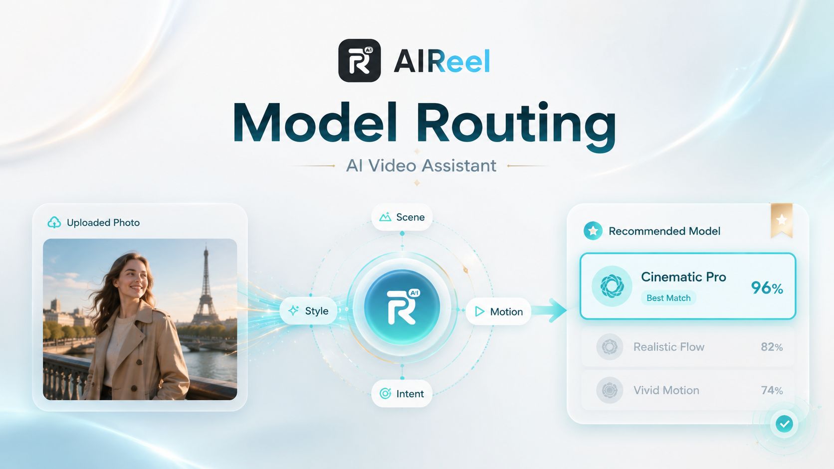 aireel model routing
