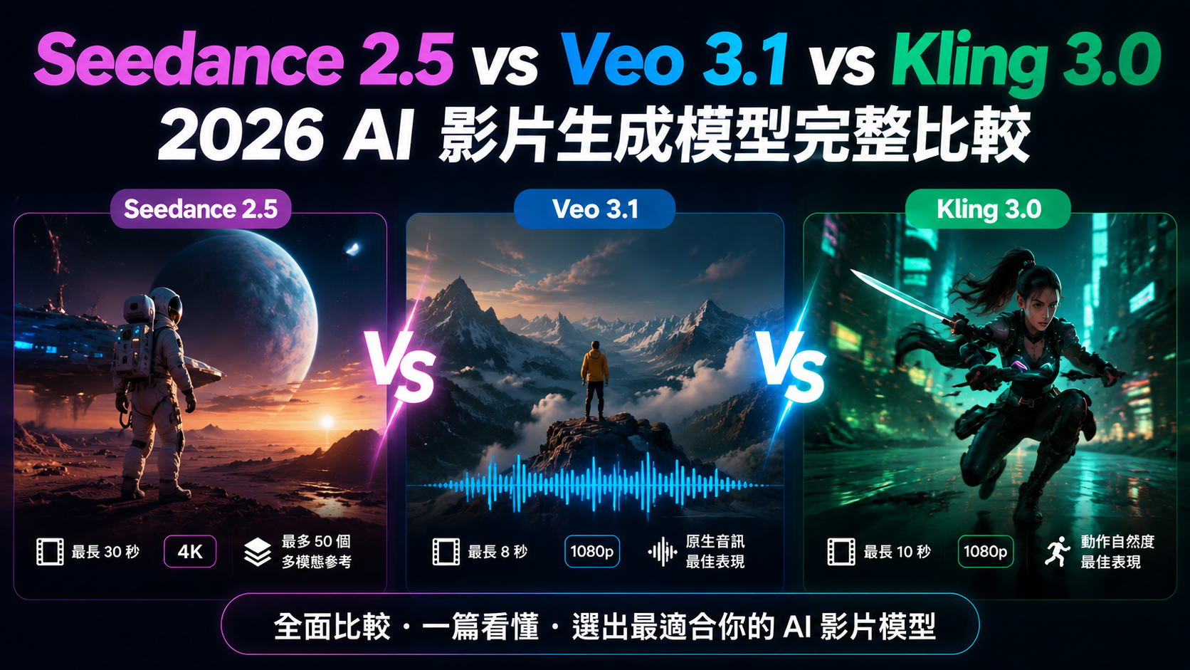Seedance 2.5 vs Veo 3.1 vs Kling 3.0 AI影片模型比較